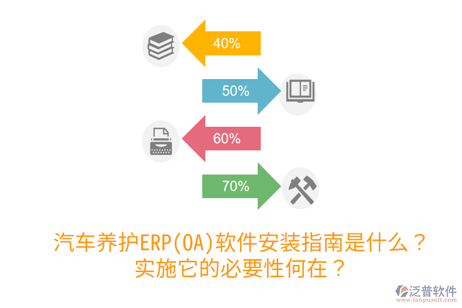  汽車養(yǎng)護(hù)ERP(OA)軟件安裝指南是什么？實(shí)施它的必要性何在？