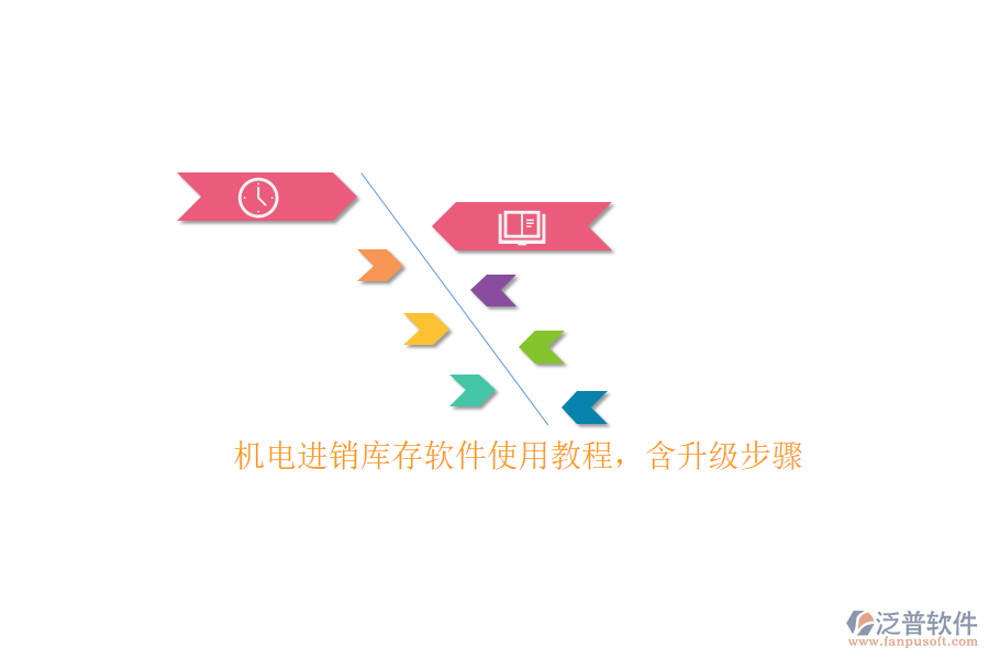 機電進銷庫存軟件使用教程，含升級步驟