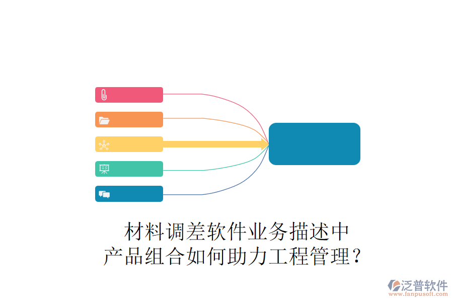 材料調(diào)差軟件業(yè)務(wù)描述中，產(chǎn)品組合如何助力工程管理？