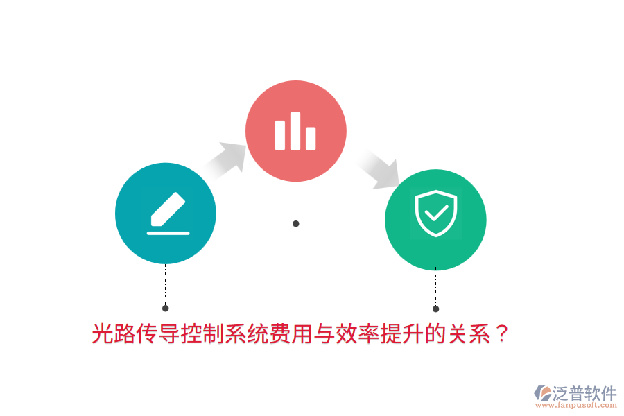 光路傳導(dǎo)控制系統(tǒng)費用與效率提升的關(guān)系？