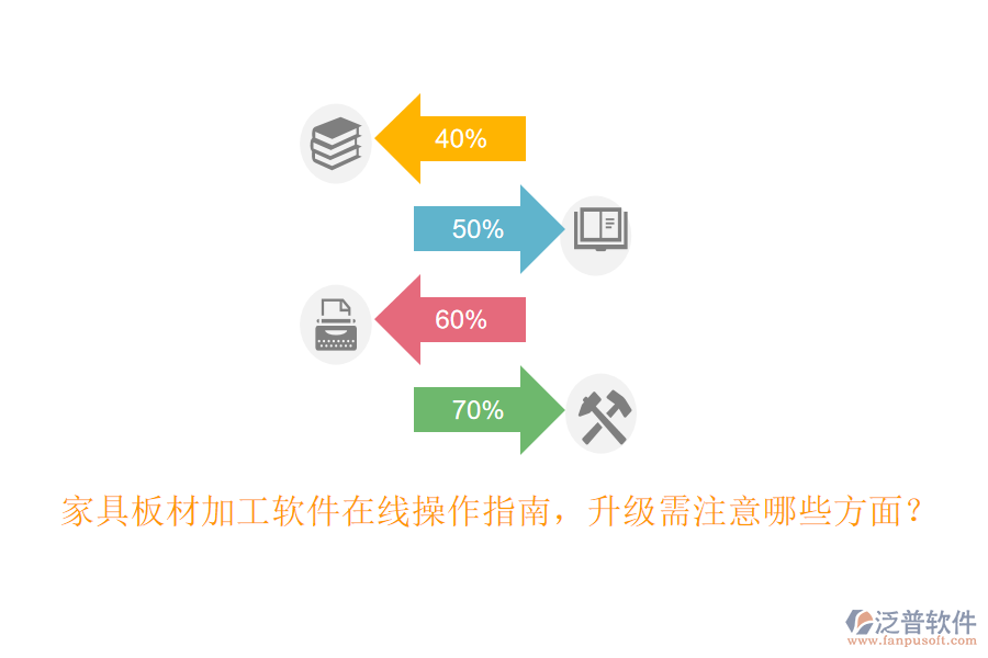家具板材加工軟件在線操作指南，升級需注意哪些方面？