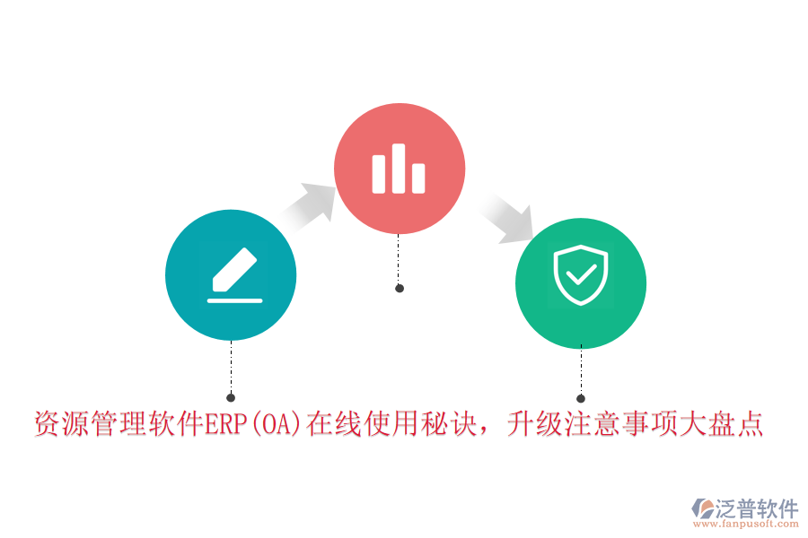 資源管理軟件ERP(OA)在線使用秘訣，升級(jí)注意事項(xiàng)大盤(pán)點(diǎn)