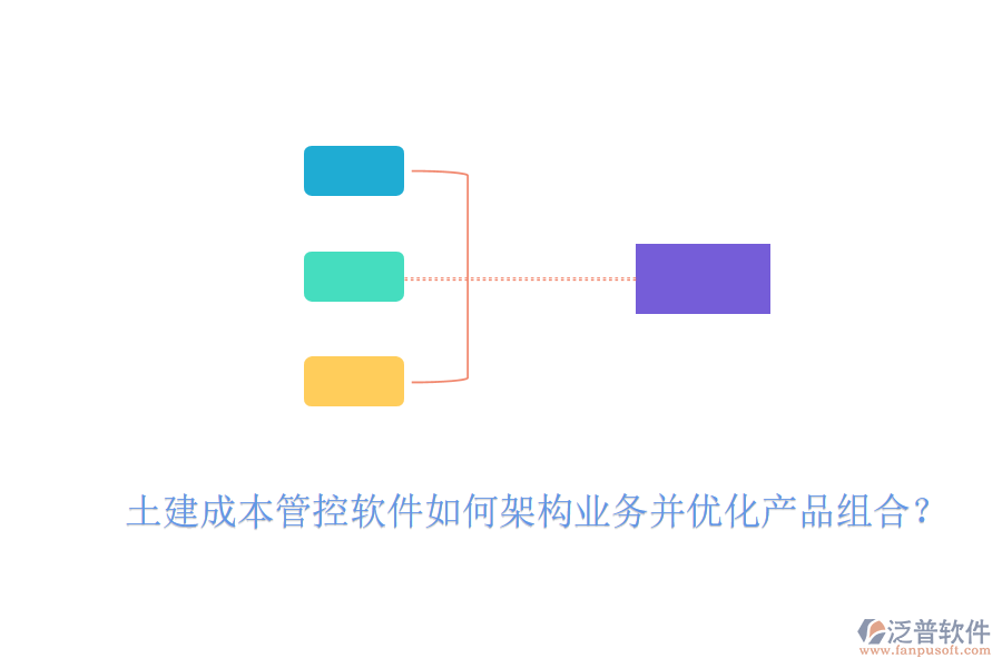 土建成本管控軟件如何架構(gòu)業(yè)務(wù)并優(yōu)化產(chǎn)品組合？