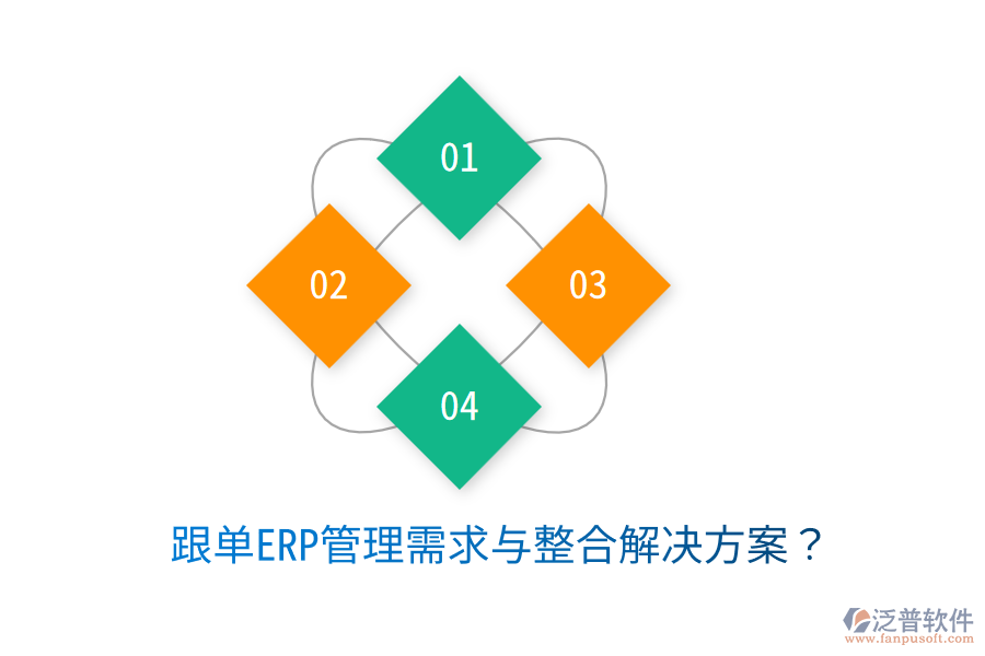  跟單ERP管理需求與整合解決方案？