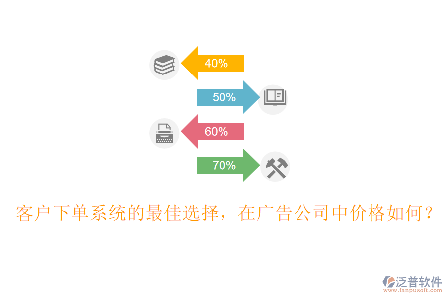 客戶(hù)下單系統(tǒng)的最佳選擇，在廣告公司中價(jià)格如何？