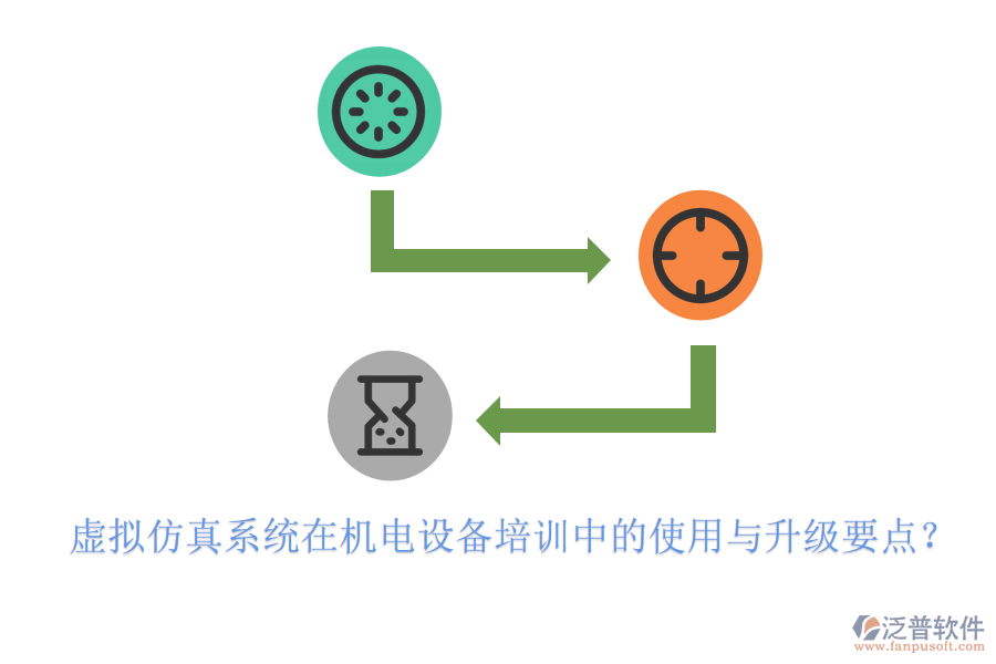 虛擬仿真系統(tǒng)在機(jī)電設(shè)備培訓(xùn)中的使用與升級要點(diǎn)？