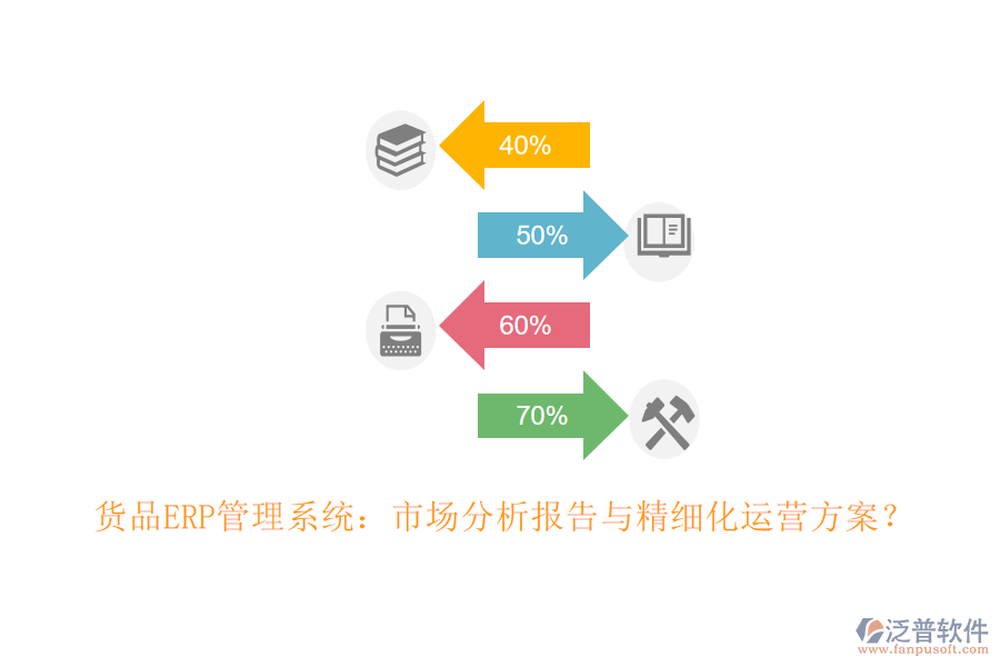貨品ERP管理系統(tǒng)：市場分析報告與精細化運營方案？