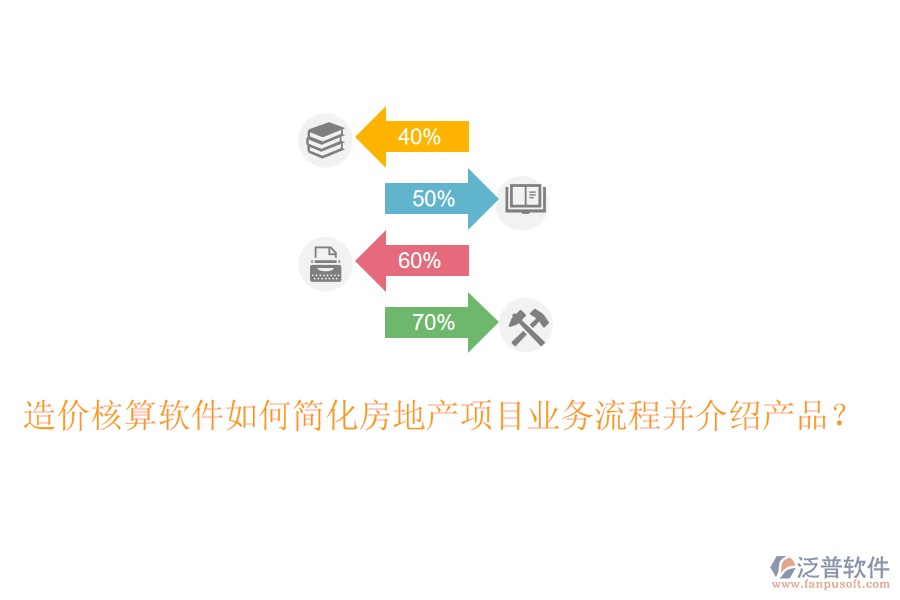 造價核算軟件如何簡化房地產(chǎn)項目業(yè)務流程并介紹產(chǎn)品？