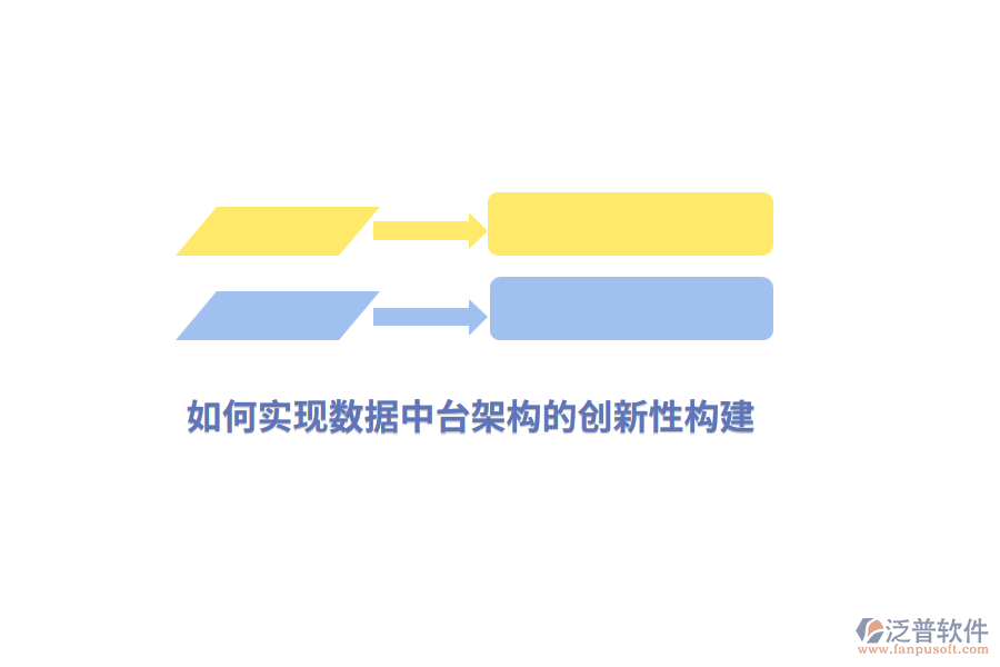 如何實(shí)現(xiàn)數(shù)據(jù)中臺架構(gòu)的創(chuàng)新性構(gòu)建？