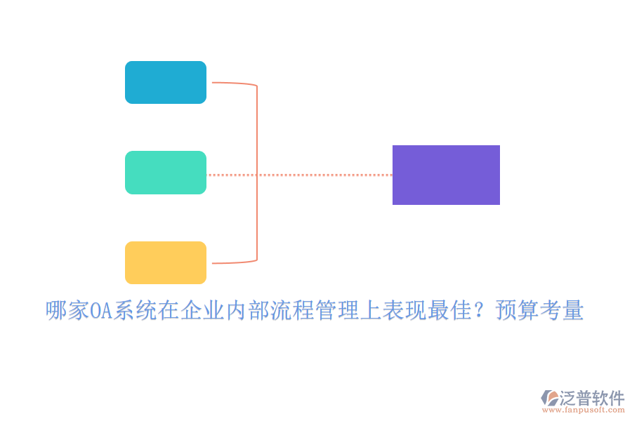 哪家OA系統(tǒng)在企業(yè)內(nèi)部流程管理上表現(xiàn)最佳？預(yù)算考量