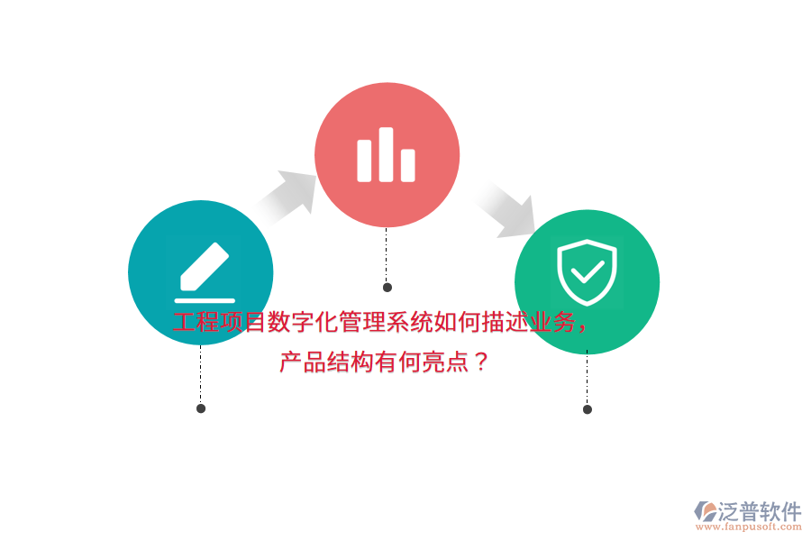 工程項目數(shù)字化管理系統(tǒng)如何描述業(yè)務(wù)，產(chǎn)品結(jié)構(gòu)有何亮點？