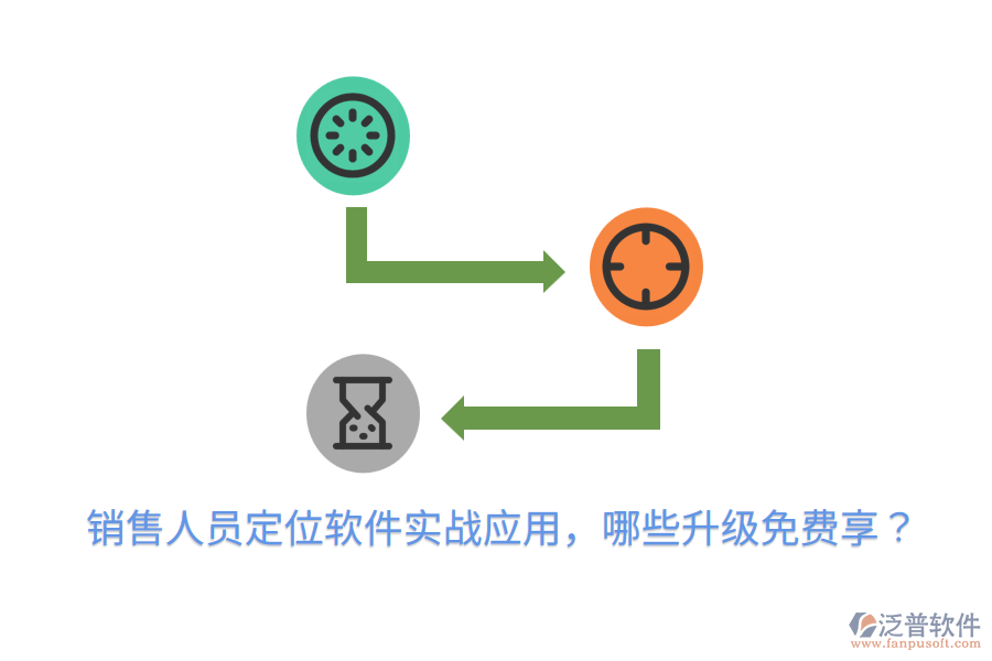 銷售人員定位軟件實(shí)戰(zhàn)應(yīng)用，哪些升級免費(fèi)享？