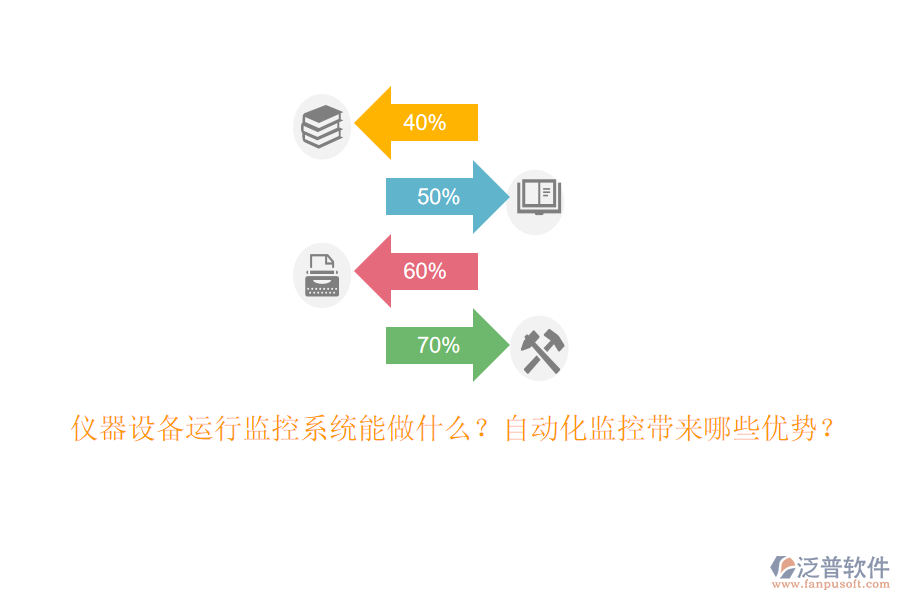 儀器設(shè)備運(yùn)行監(jiān)控系統(tǒng)能做什么？自動(dòng)化監(jiān)控帶來(lái)哪些優(yōu)勢(shì)？