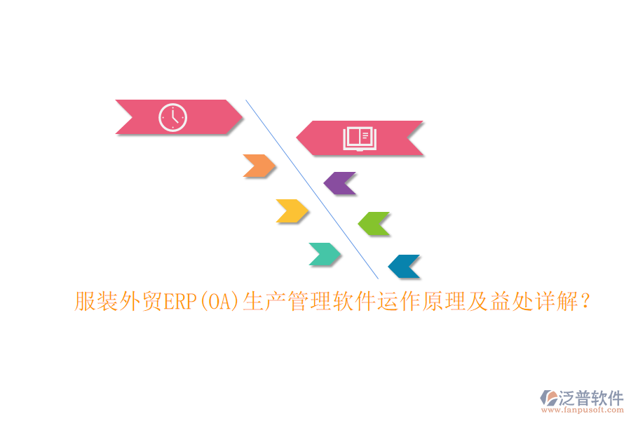 服裝外貿(mào)ERP(OA)生產(chǎn)管理軟件運(yùn)作原理及益處詳解？