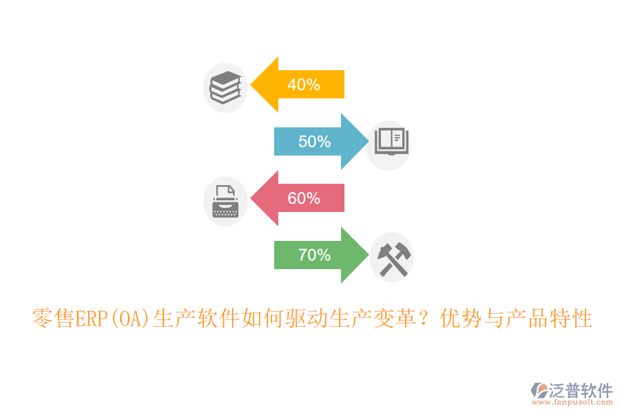 零售ERP(OA)生產(chǎn)軟件如何驅(qū)動生產(chǎn)變革？優(yōu)勢與產(chǎn)品特性