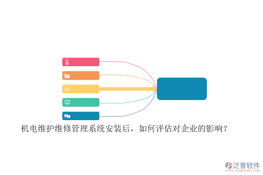 機電維護維修管理系統(tǒng)安裝后，如何評估對企業(yè)的影響？