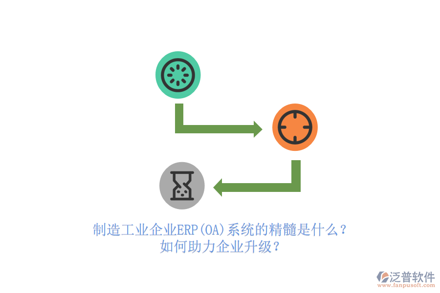制造工業(yè)企業(yè)ERP(OA)系統(tǒng)的精髓是什么？如何助力企業(yè)升級(jí)？