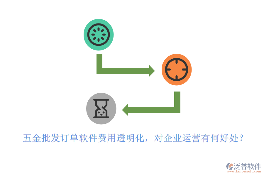 五金批發(fā)訂單軟件費(fèi)用透明化，對企業(yè)運(yùn)營有何好處？