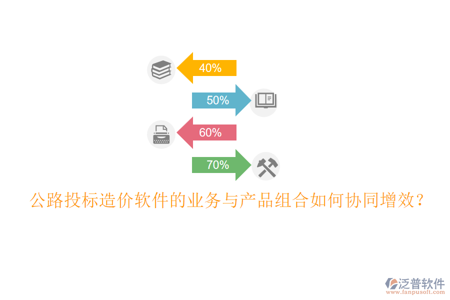 公路投標(biāo)造價(jià)軟件的業(yè)務(wù)與產(chǎn)品組合如何協(xié)同增效？