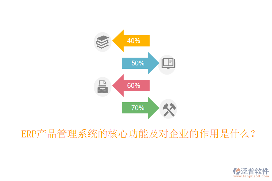 ERP產(chǎn)品管理系統(tǒng)的核心功能及對(duì)企業(yè)的作用是什么？