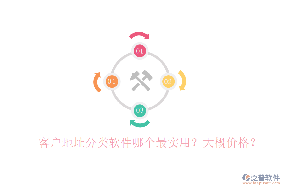 客戶地址分類軟件哪個最實用？大概價格？
