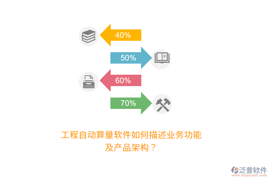 工程自動(dòng)算量軟件如何描述業(yè)務(wù)功能及產(chǎn)品架構(gòu)？