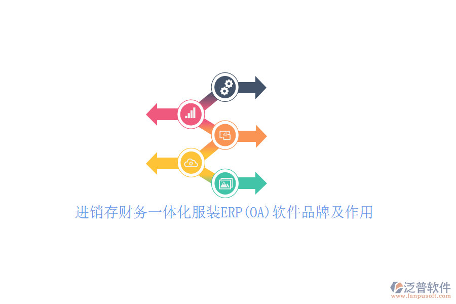 進(jìn)銷存財務(wù)一體化服裝ERP(OA)軟件品牌及作用
