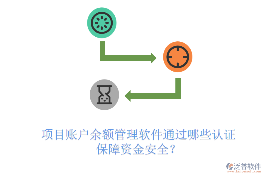 項目賬戶余額管理軟件通過哪些認證保障資金安全？