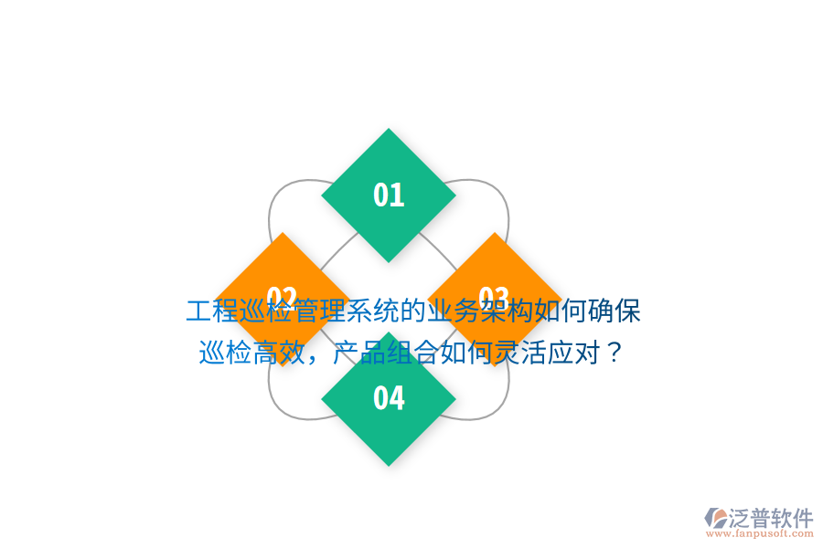 工程巡檢管理系統(tǒng)的業(yè)務架構如何確保巡檢高效，產(chǎn)品組合如何靈活應對？