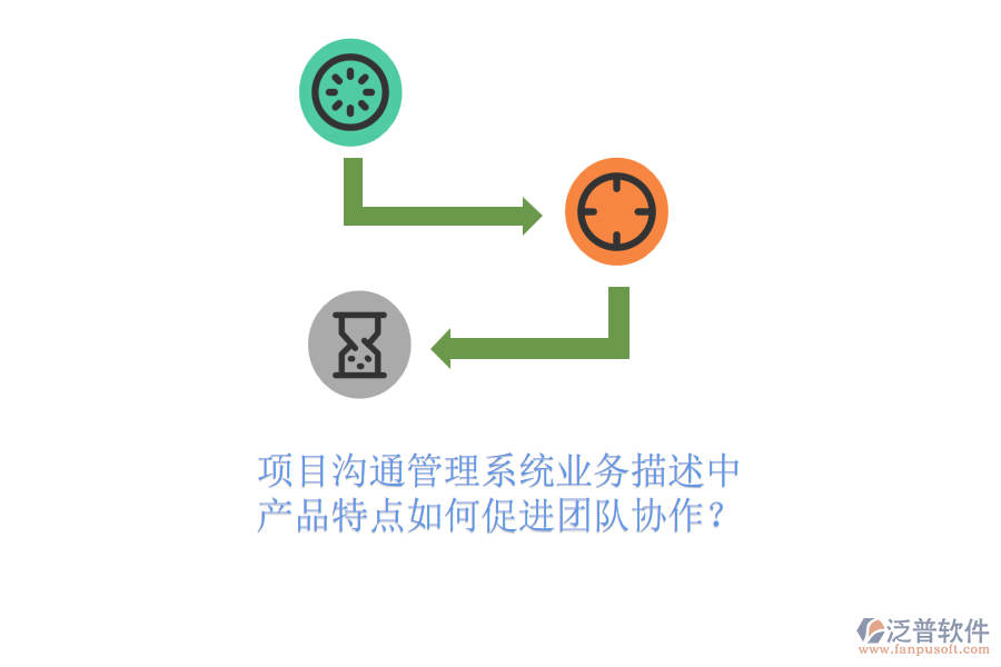 項(xiàng)目溝通管理系統(tǒng)業(yè)務(wù)描述中，產(chǎn)品特點(diǎn)如何促進(jìn)團(tuán)隊(duì)協(xié)作？