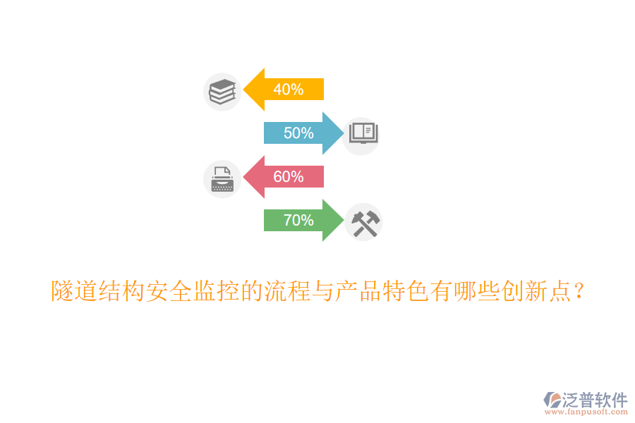 隧道結(jié)構(gòu)安全監(jiān)控的流程與產(chǎn)品特色有哪些創(chuàng)新點(diǎn)？