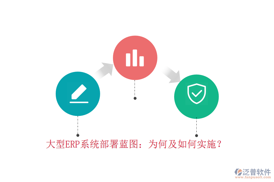 大型ERP系統(tǒng)部署藍(lán)圖：為何及如何實(shí)施？