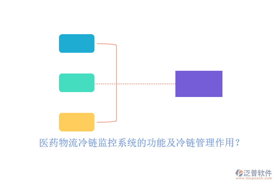 醫(yī)藥物流冷鏈監(jiān)控系統(tǒng)的功能及冷鏈管理作用？