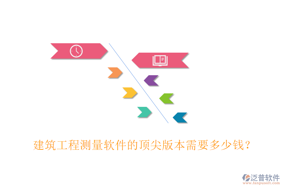 建筑工程測量軟件的頂尖版本需要多少錢？