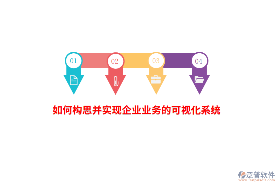 如何構(gòu)思并實(shí)現(xiàn)企業(yè)業(yè)務(wù)的可視化系統(tǒng)？