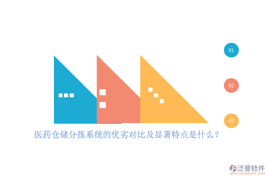 醫(yī)藥倉儲分揀系統(tǒng)的優(yōu)劣對比及顯著特點是什么？