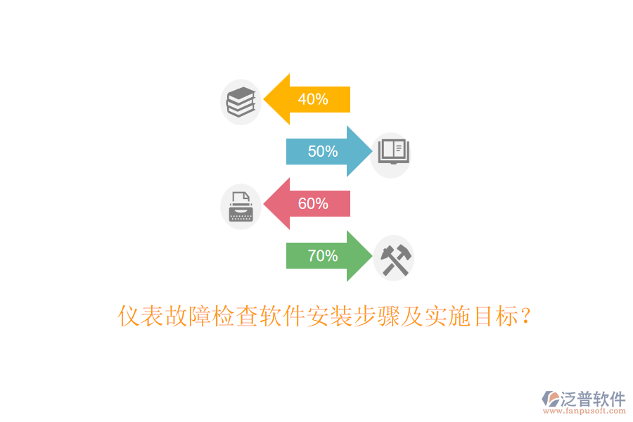 儀表故障檢查軟件安裝步驟及實(shí)施目標(biāo)？