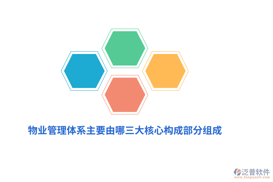 物業(yè)管理體系主要由哪三大核心構(gòu)成部分組成？