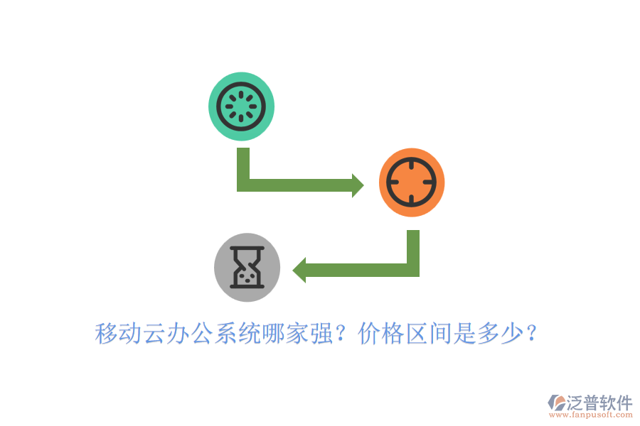 移動(dòng)云辦公系統(tǒng)哪家強(qiáng)？?jī)r(jià)格區(qū)間是多少？