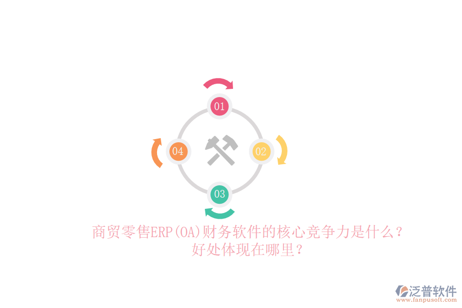 商貿(mào)零售ERP(OA)財(cái)務(wù)軟件的核心競(jìng)爭(zhēng)力是什么？好處體現(xiàn)在哪里？