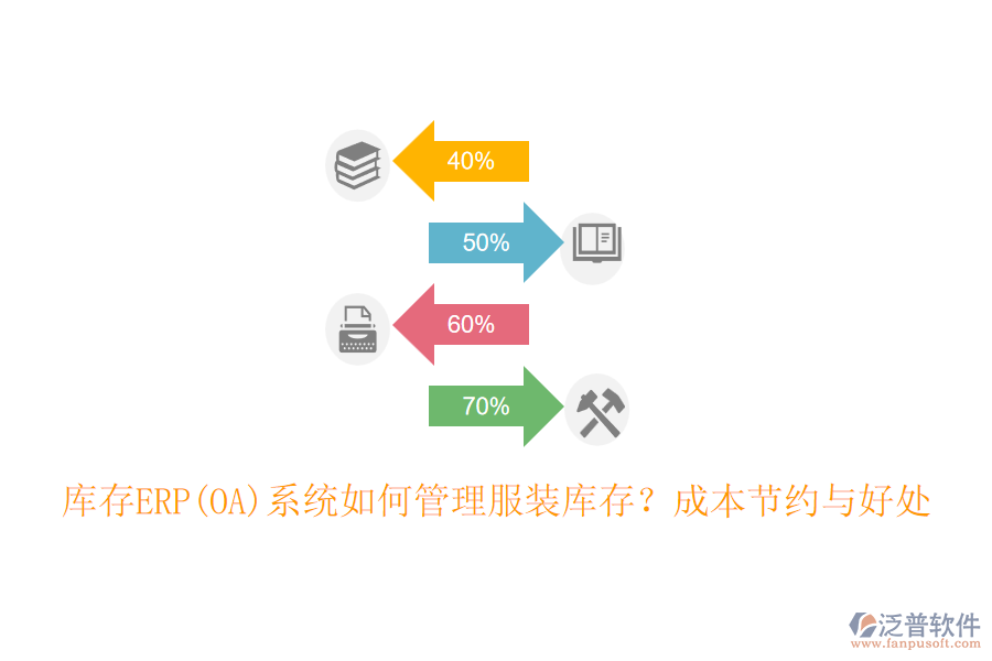 庫存ERP(OA)系統(tǒng)如何管理服裝庫存？成本節(jié)約與好處