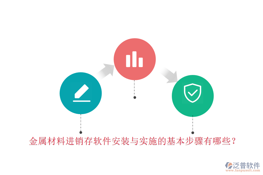 金屬材料進銷存軟件安裝與實施的基本步驟有哪些？