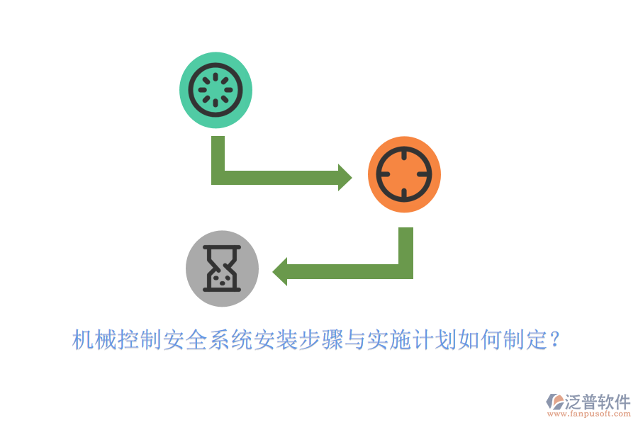 機械控制安全系統(tǒng)安裝步驟與實施計劃如何制定？