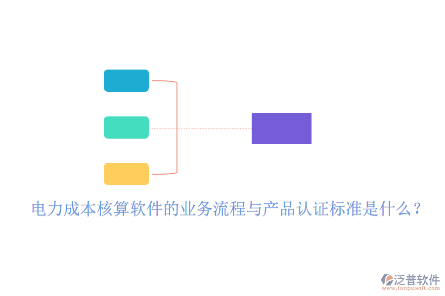 　　電力成本核算軟件的業(yè)務(wù)流程通常涉及多個(gè)關(guān)鍵步驟，旨在確保電力成本的準(zhǔn)確計(jì)算與有效控制。以下是對該業(yè)務(wù)流程的概述以及產(chǎn)品認(rèn)證標(biāo)準(zhǔn)的一般說明，同時(shí)重點(diǎn)介紹泛普軟件(假設(shè)其提供電力成本核算軟件)的費(fèi)用效益分析。  　　電力成本核算軟件的業(yè)務(wù)流程：  　　1. 數(shù)據(jù)收集：首先，軟件需要從各個(gè)相關(guān)部門和系統(tǒng)中收集電力消耗數(shù)據(jù)，包括發(fā)電量、用電量、設(shè)備運(yùn)行時(shí)間等。收集到的數(shù)據(jù)需要經(jīng)過清洗、轉(zhuǎn)換和整合，以確保其準(zhǔn)確性和一致性。此步驟還可能包括數(shù)據(jù)分析和預(yù)測，以支持成本管理和決策制定?；谔幚砗蟮臄?shù)據(jù)，軟件將按照預(yù)設(shè)的成本核算方法和規(guī)則，計(jì)算電力成本。這可能包括固定成本(如設(shè)備折舊)、變動(dòng)成本(如燃料費(fèi)用)以及其他相關(guān)費(fèi)用。  　　電力成本核算軟件的認(rèn)證標(biāo)準(zhǔn)包括以下幾個(gè)方面：  　　軟件具備完整的成本核算功能，能夠覆蓋電力成本的各個(gè)方面。軟件需確保成本核算的準(zhǔn)確性和可靠性，避免人為錯(cuò)誤和計(jì)算偏差。軟件界面應(yīng)友好、操作簡便，降低用戶培訓(xùn)成本。軟件具備完善的數(shù)據(jù)安全機(jī)制，確保數(shù)據(jù)不被非法訪問或篡改。軟件與企業(yè)現(xiàn)有的管理系統(tǒng)和數(shù)據(jù)庫兼容，實(shí)現(xiàn)數(shù)據(jù)共享和流程集成。  　　泛普軟件的費(fèi)用效益分析：  　　包括軟件購買費(fèi)、實(shí)施費(fèi)、培訓(xùn)費(fèi)等。雖然初期投入可能較高，但長期來看，這些投入將為企業(yè)帶來顯著的成本節(jié)約和效率提升。軟件運(yùn)行后的維護(hù)費(fèi)、升級費(fèi)等相對較低。與傳統(tǒng)的手工核算方式相比，軟件能夠大幅降低人力成本和時(shí)間成本。通過準(zhǔn)確的成本核算和實(shí)時(shí)的監(jiān)控優(yōu)化，軟件能夠幫助企業(yè)及時(shí)發(fā)現(xiàn)成本異常并采取措施加以改進(jìn)。這將有助于企業(yè)降低電力成本、提高經(jīng)濟(jì)效益并增強(qiáng)市場競爭力。  　　綜上所述，電力成本核算軟件的業(yè)務(wù)流程涉及數(shù)據(jù)收集、處理、成本核算、報(bào)告生成和監(jiān)控優(yōu)化等多個(gè)環(huán)節(jié)。產(chǎn)品認(rèn)證標(biāo)準(zhǔn)則關(guān)注功能完整性、準(zhǔn)確性、易用性、安全性和兼容性等方面。對于泛普軟件的電力成本核算軟件而言，其費(fèi)用效益分析表明，雖然初期投入較高，但長期來看將為企業(yè)帶來顯著的經(jīng)濟(jì)效益。