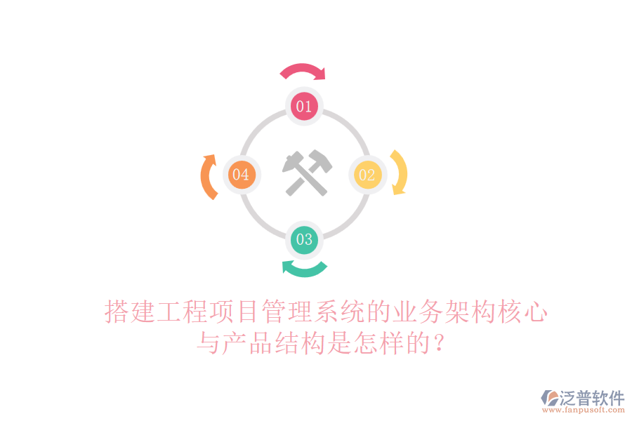 搭建工程項目管理系統(tǒng)的業(yè)務(wù)架構(gòu)核心與產(chǎn)品結(jié)構(gòu)是怎樣的？