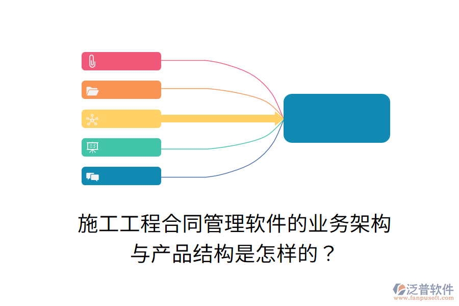 施工工程合同管理軟件的業(yè)務(wù)架構(gòu)與產(chǎn)品結(jié)構(gòu)是怎樣的？