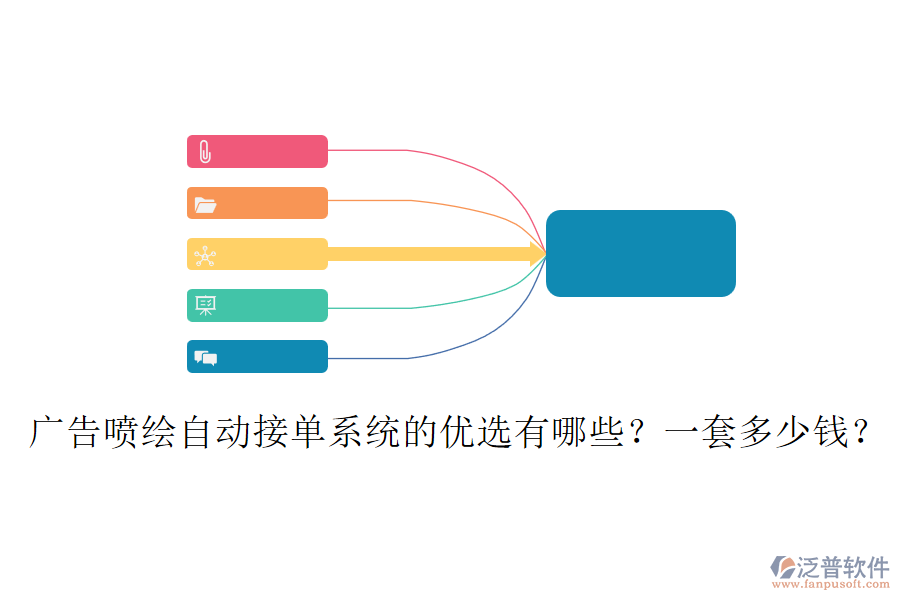 廣告噴繪自動接單系統(tǒng)的優(yōu)選有哪些？一套多少錢？