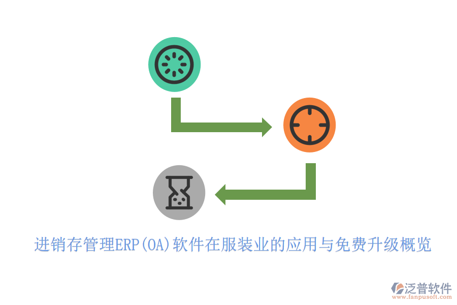 進(jìn)銷(xiāo)存管理ERP(OA)軟件在服裝業(yè)的應(yīng)用與免費(fèi)升級(jí)概覽