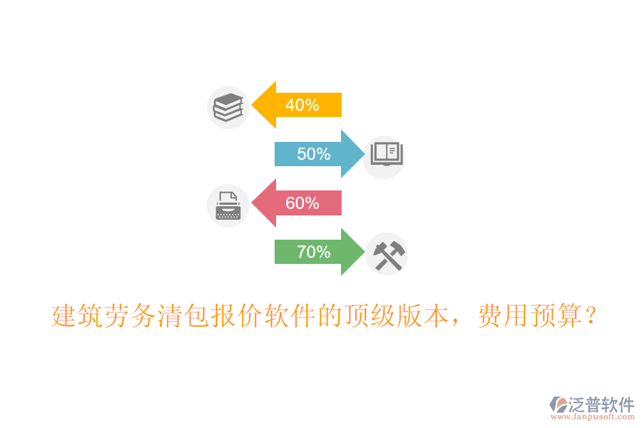 建筑勞務(wù)清包報價軟件的頂級版本，費(fèi)用預(yù)算？