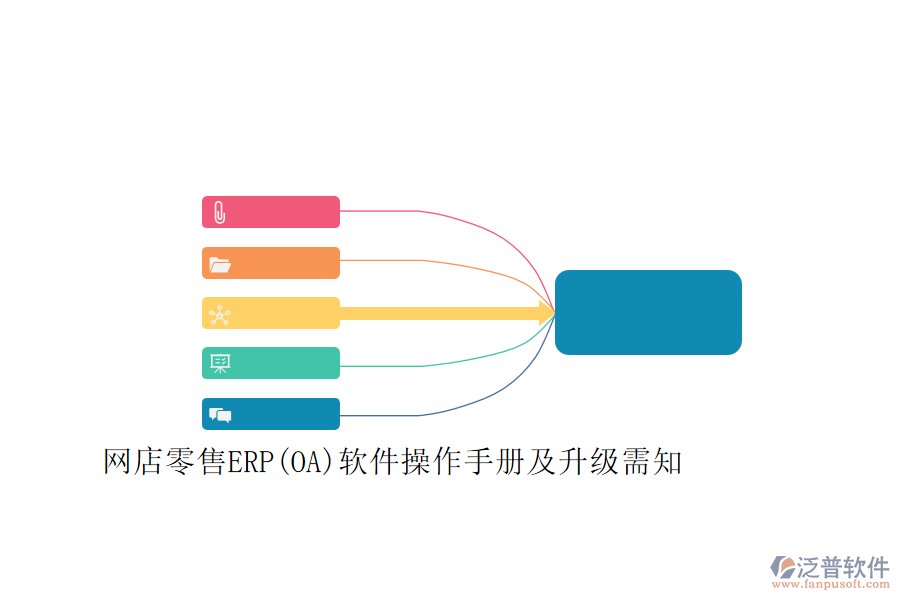 網(wǎng)店零售ERP(OA)軟件操作手冊及升級(jí)需知